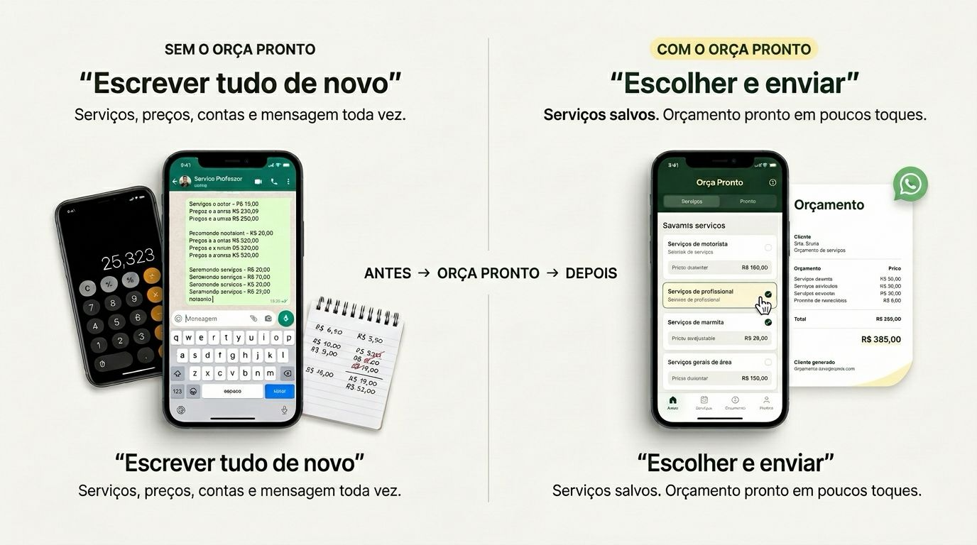 Comparação entre escrever serviços e preços de novo e escolher serviços salvos no Orça Pronto